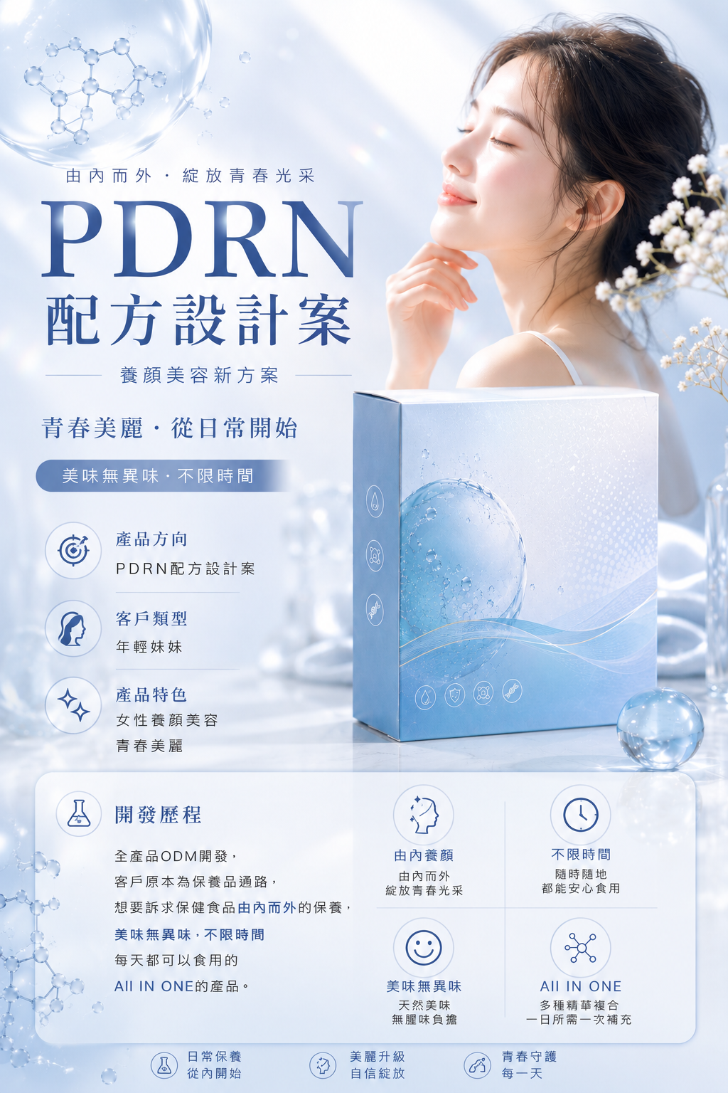 PDRN配方設計