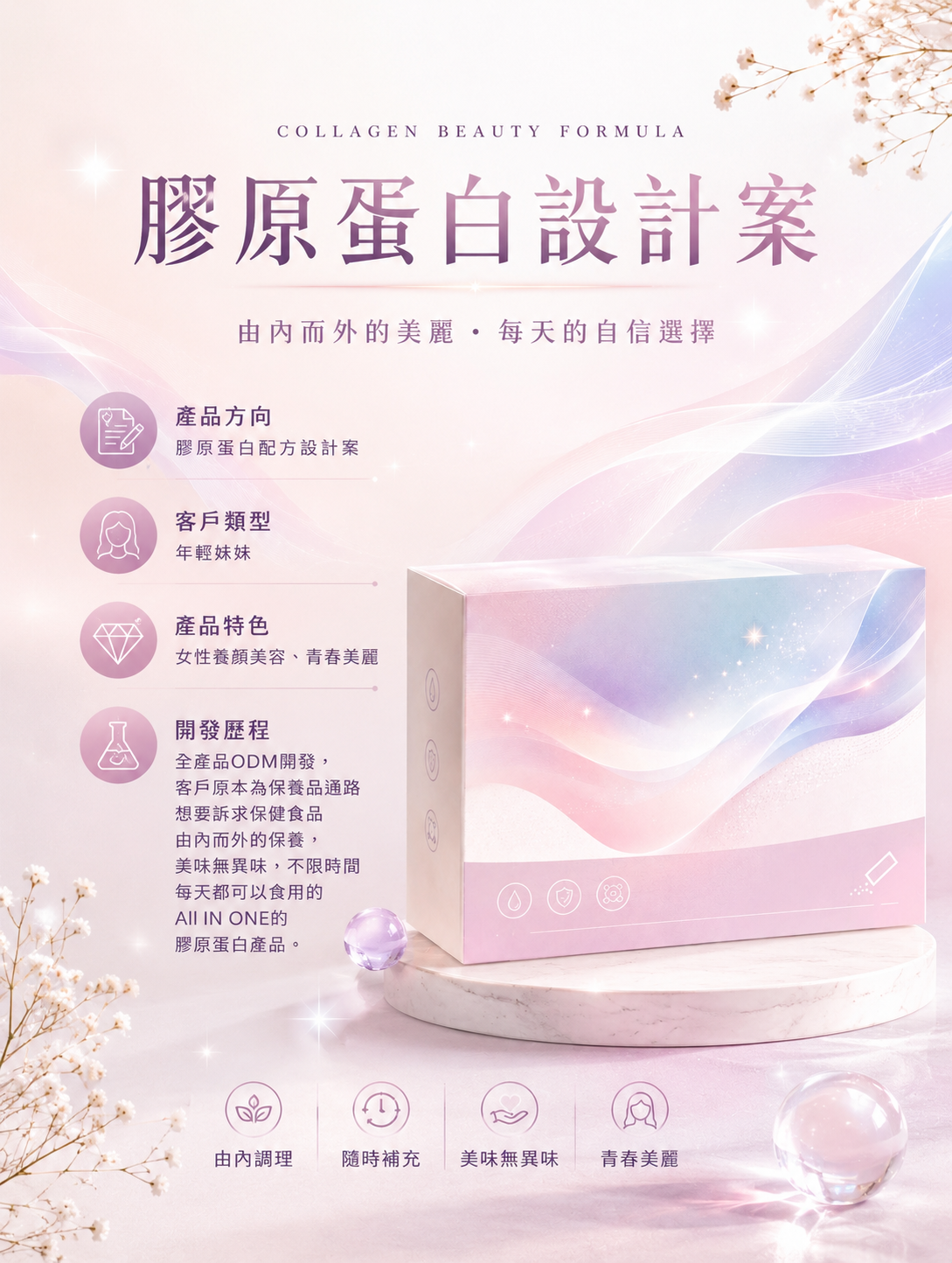膠原蛋白配方設計